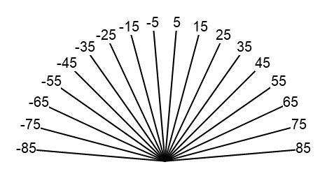 Pyrosolution degrees with adapter